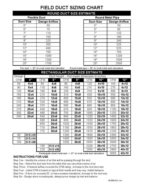 10 sheet metal duct dimensions|12 cfm duct size chart.